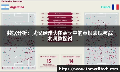 数据分析：武汉足球队在赛季中的意识表现与战术调整探讨