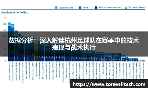 数据分析：深入解读杭州足球队在赛季中的技术表现与战术执行