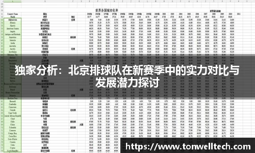 独家分析：北京排球队在新赛季中的实力对比与发展潜力探讨