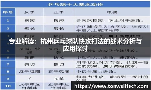 专业解读：杭州乒乓球队快攻打法的战术分析与应用探讨