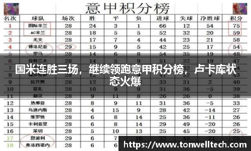 国米连胜三场，继续领跑意甲积分榜，卢卡库状态火爆