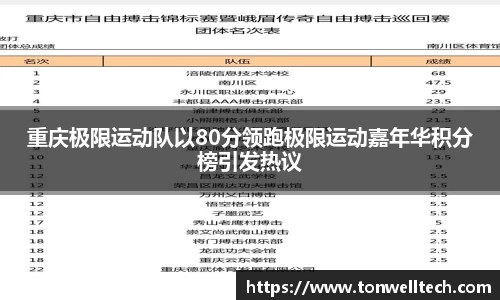 重庆极限运动队以80分领跑极限运动嘉年华积分榜引发热议