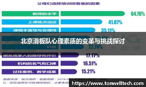 北京滑板队心理素质的变革与挑战探讨