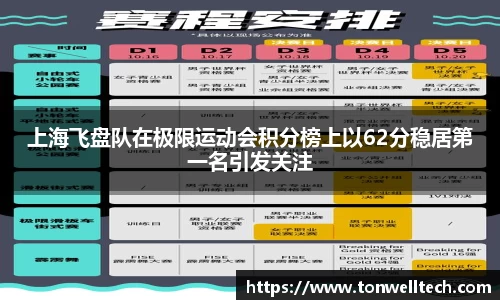上海飞盘队在极限运动会积分榜上以62分稳居第一名引发关注