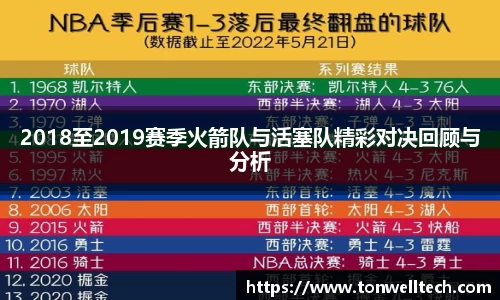 2018至2019赛季火箭队与活塞队精彩对决回顾与分析