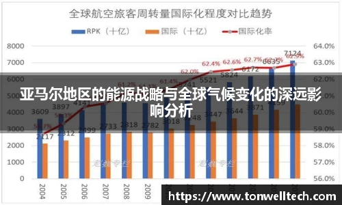 亚马尔地区的能源战略与全球气候变化的深远影响分析